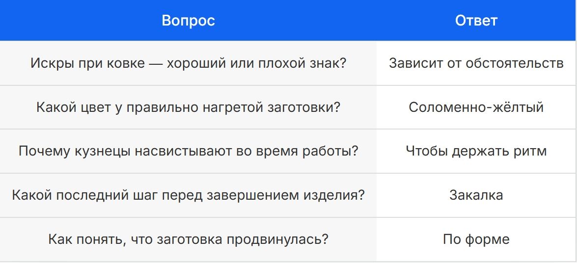 Гильдия кузнецов задаст три вопроса