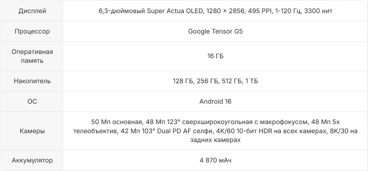 Характеристики Google Pixel Pro
