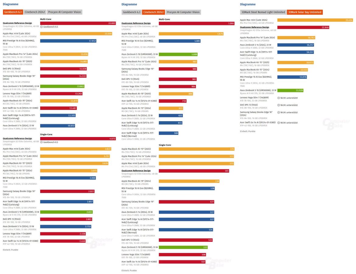 Тесты ноутбуков