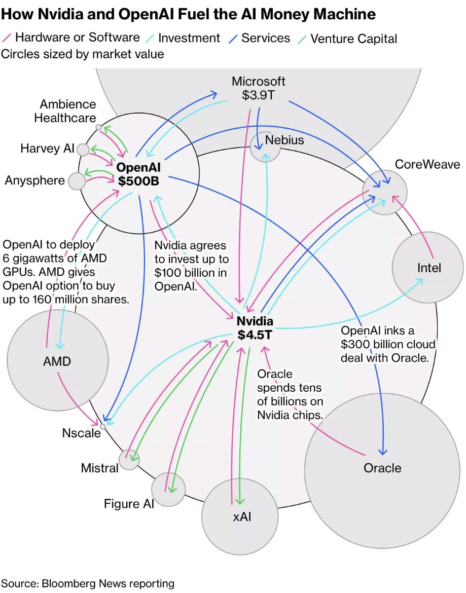 Деньги в ИИ