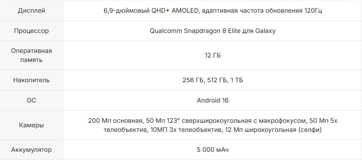 Характеристики Samsung Galaxy S Ultra