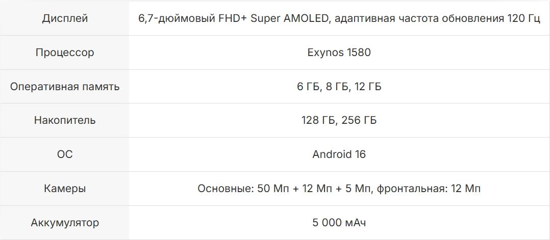 Характеристики Samsung Galaxy A G