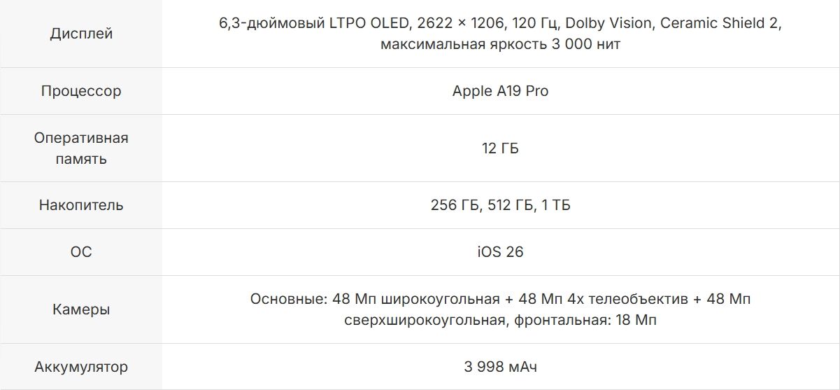 Характеристики Apple iPhone Pro