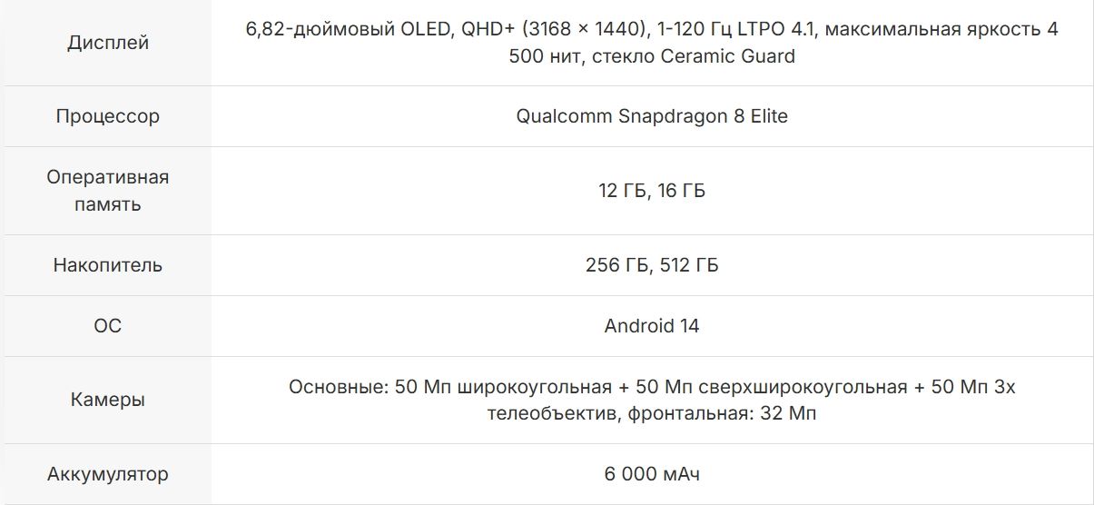 Характеристики OnePlus