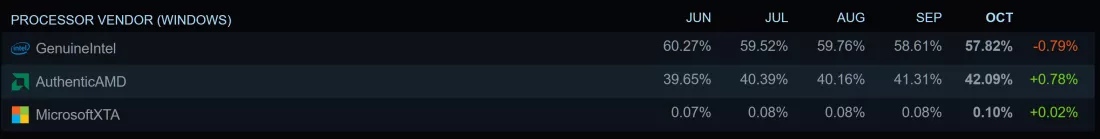 Процессоры