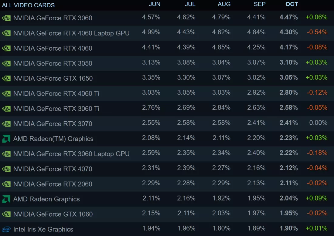 Видеокарты