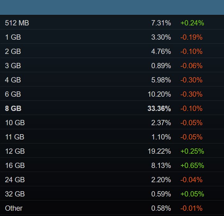 Объём видеопамяти