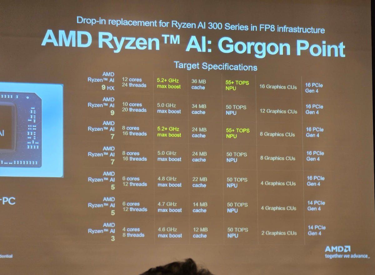 Ryzen AI