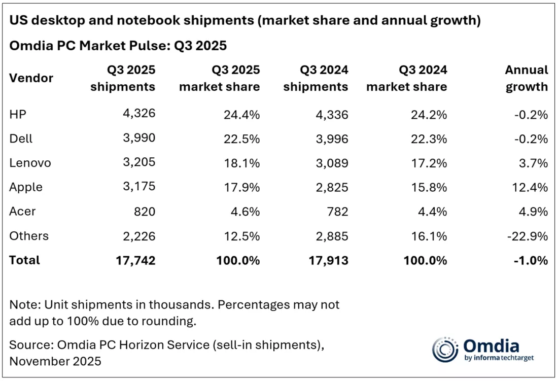 Поставки в м квартале Поставки в м квартале