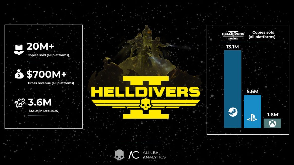 Статистика Helldivers 2