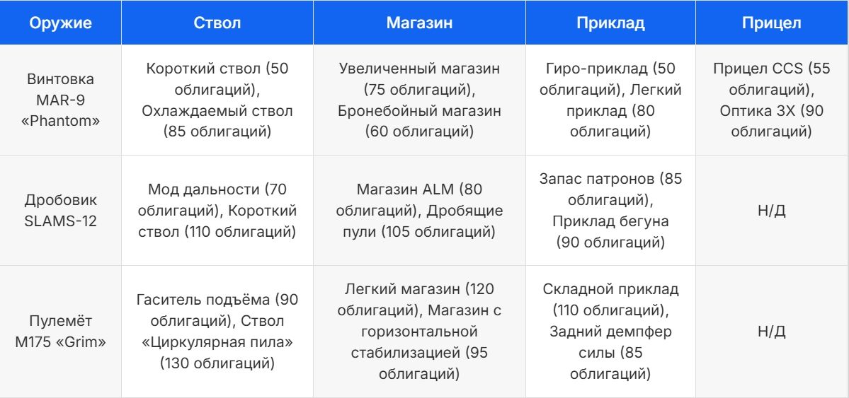 Модификации