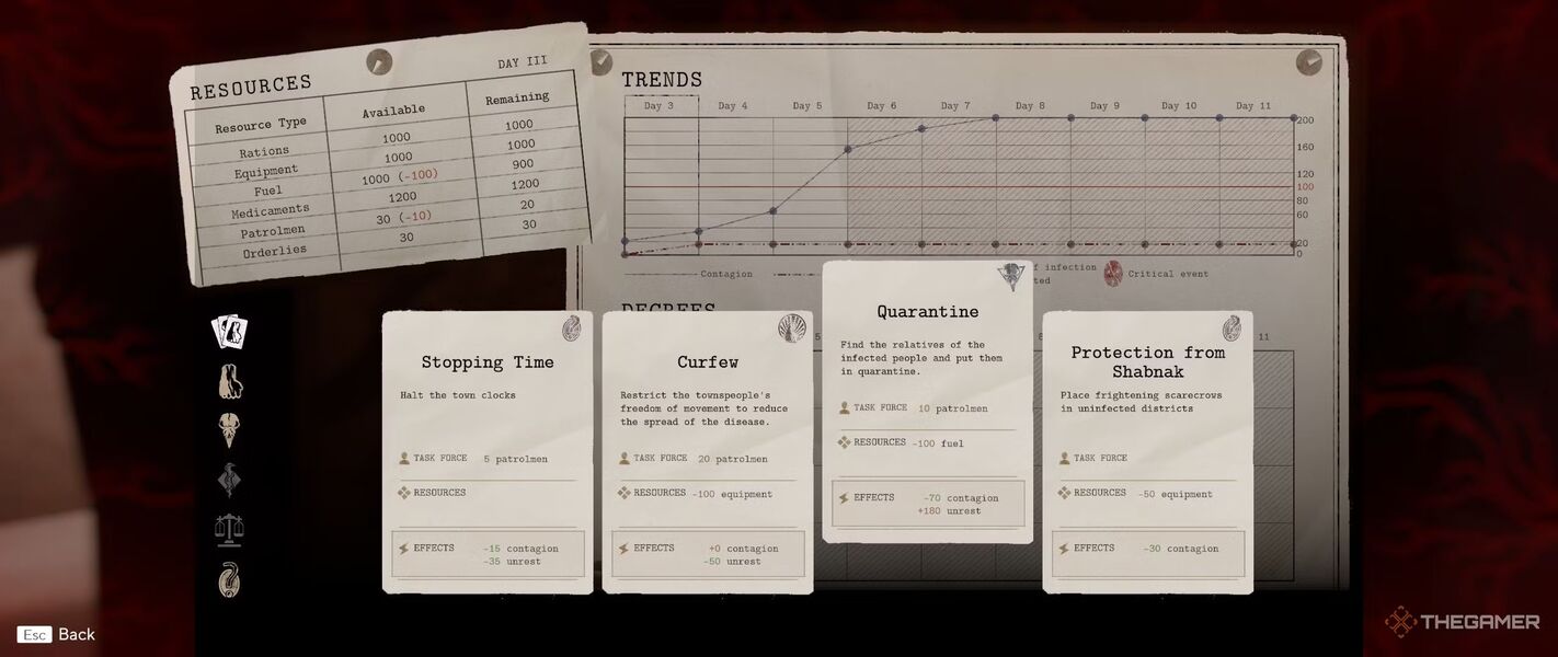Указы в Pathologic 3