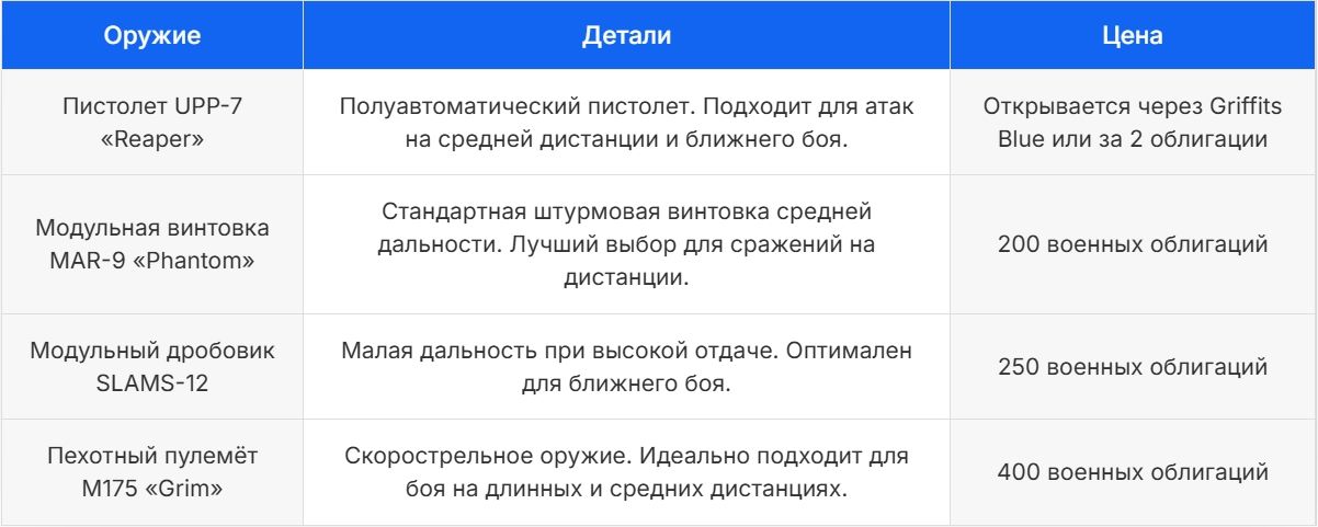 Оружие
