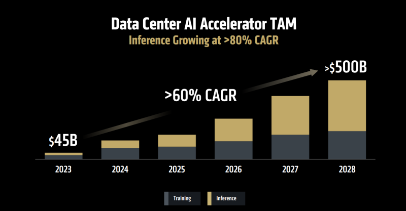 Иллюстрация к статье Micron объяснила закрытие Crucial и намекнула дешевле не станет до 2028