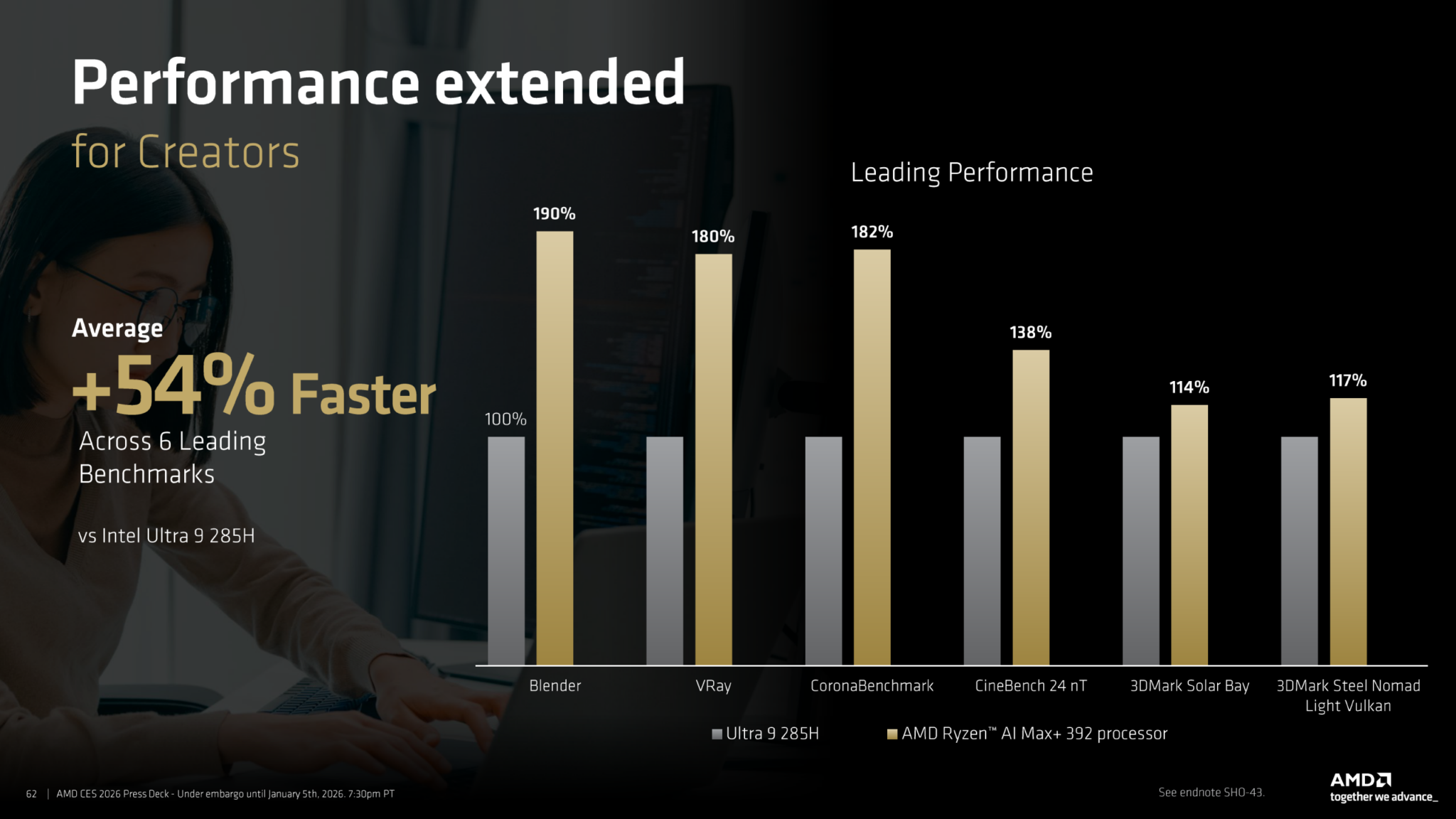 Иллюстрация к статье Ryzen AI MAX+ 392 засветился в тестах быстрее Ryzen 9 7900X