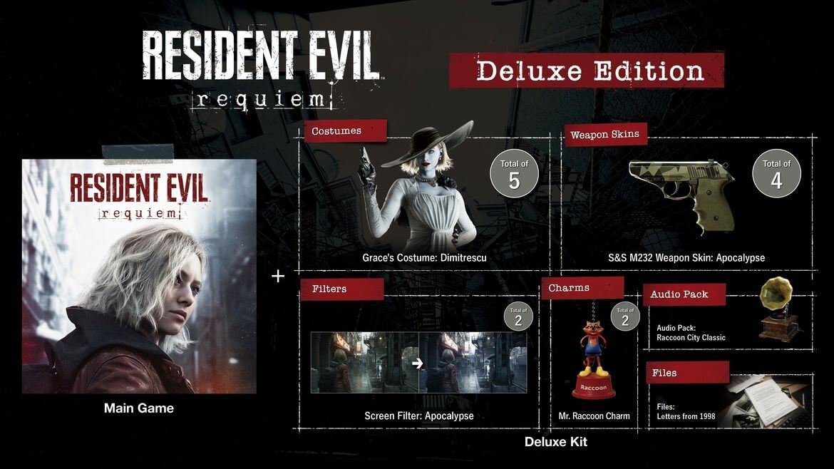 Бонусы Deluxe издания Resident Evil Requiem