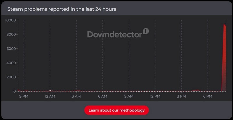 Steam массово упал 20 февраля не пускало в CS2 и Dota 2
