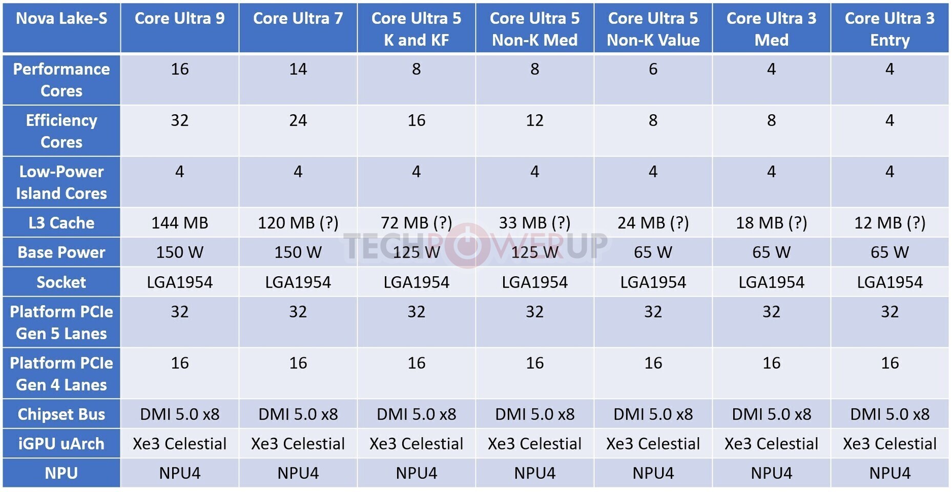 Intel Nova Lake S могут перенести на CES 2027 вместе с AMD