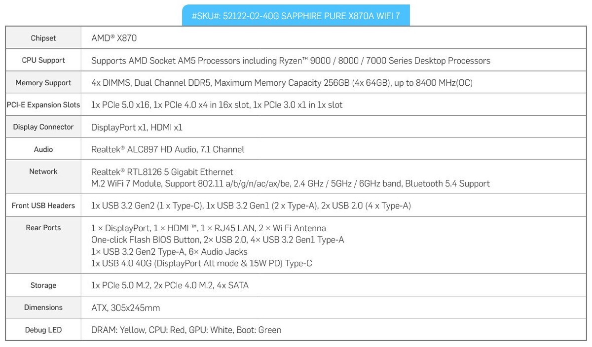 Sapphire PURE X870A WIFI 7 белая AM5 плата на X870 за $249