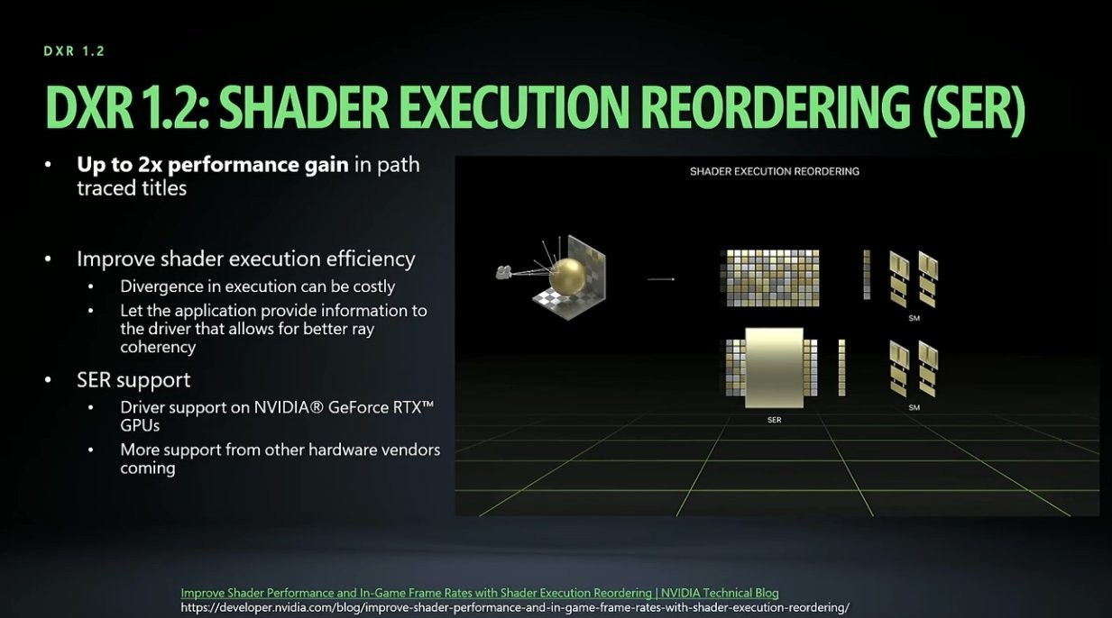 Microsoft обновила Agility SDK 1619 Shader Model 69 и DXR 12