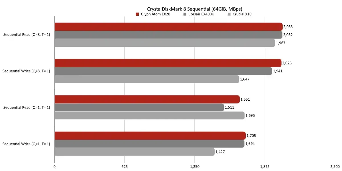 Изображение к статье: Glyph Atom EX20: быстрый USB 20 Гбит/с SSD, но кабель подвёл