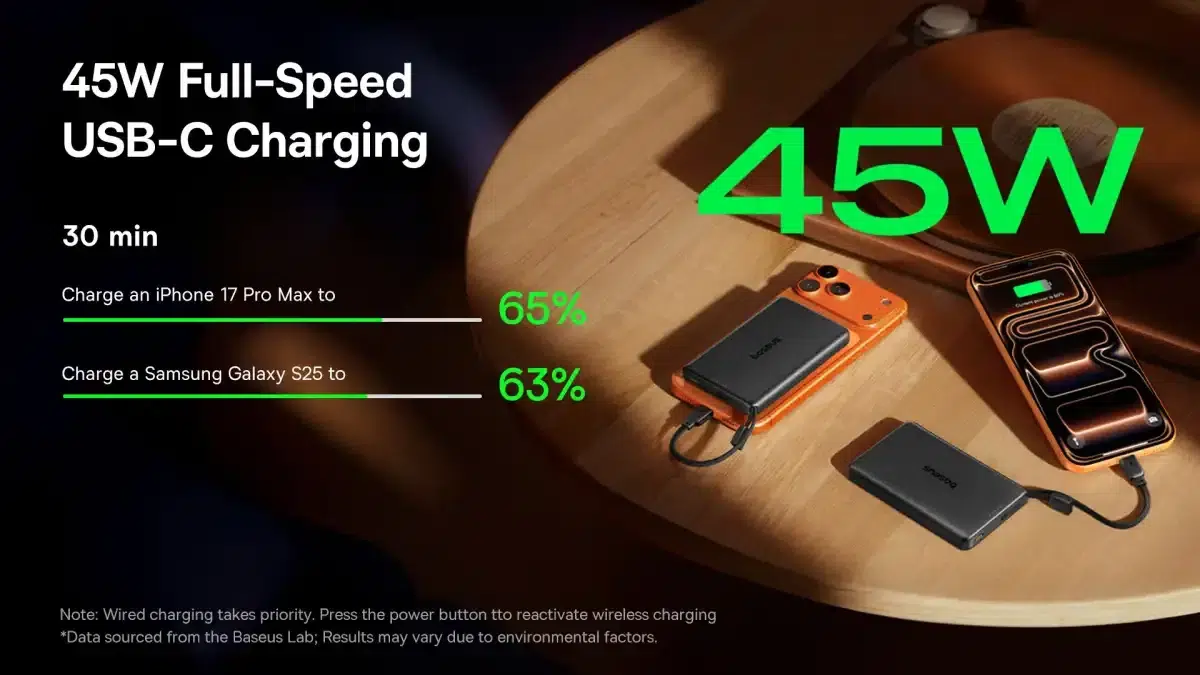 Изображение к статье: Baseus показала эталон Qi2.2: пауэрбанк PicoGo AM52 на 25 Вт