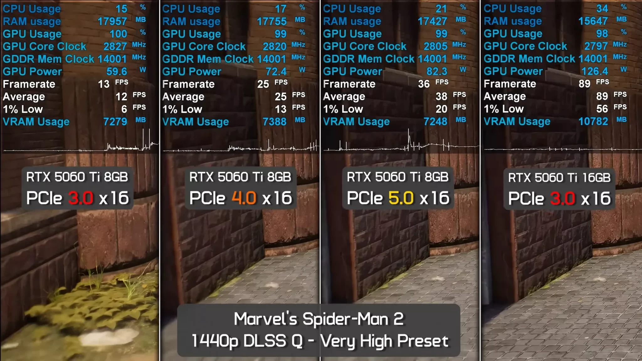 Изображение к статье: Ryzen AI 400 для AM5 получили лишь 10-12 usable линий PCIe