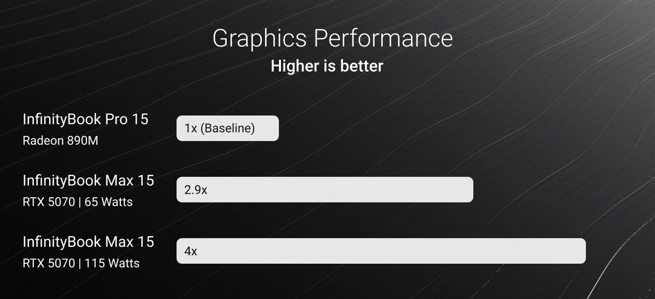 Tuxedo обновила InfinityBook Max 16 Ryzen AI 9 HX 370 и RTX 5070