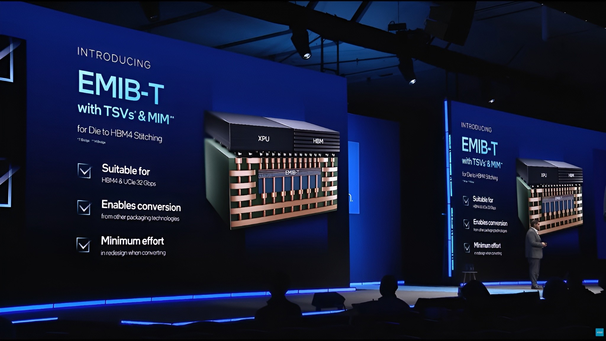 Intel EMIB набирает заказы альтернатива CoWoS на фоне дефицита