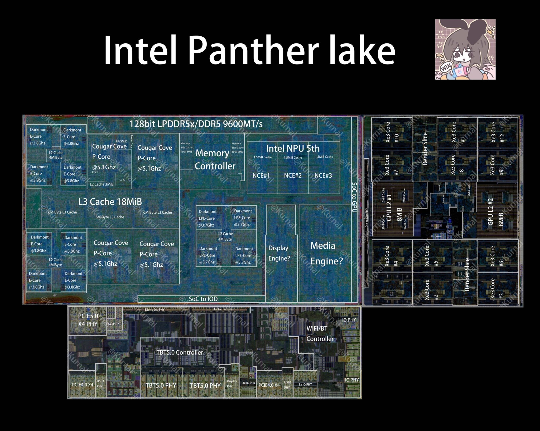 Изображение к статье: Intel Panther Lake-H: 18A Compute tile, 6P+8E+4LPE и TB5