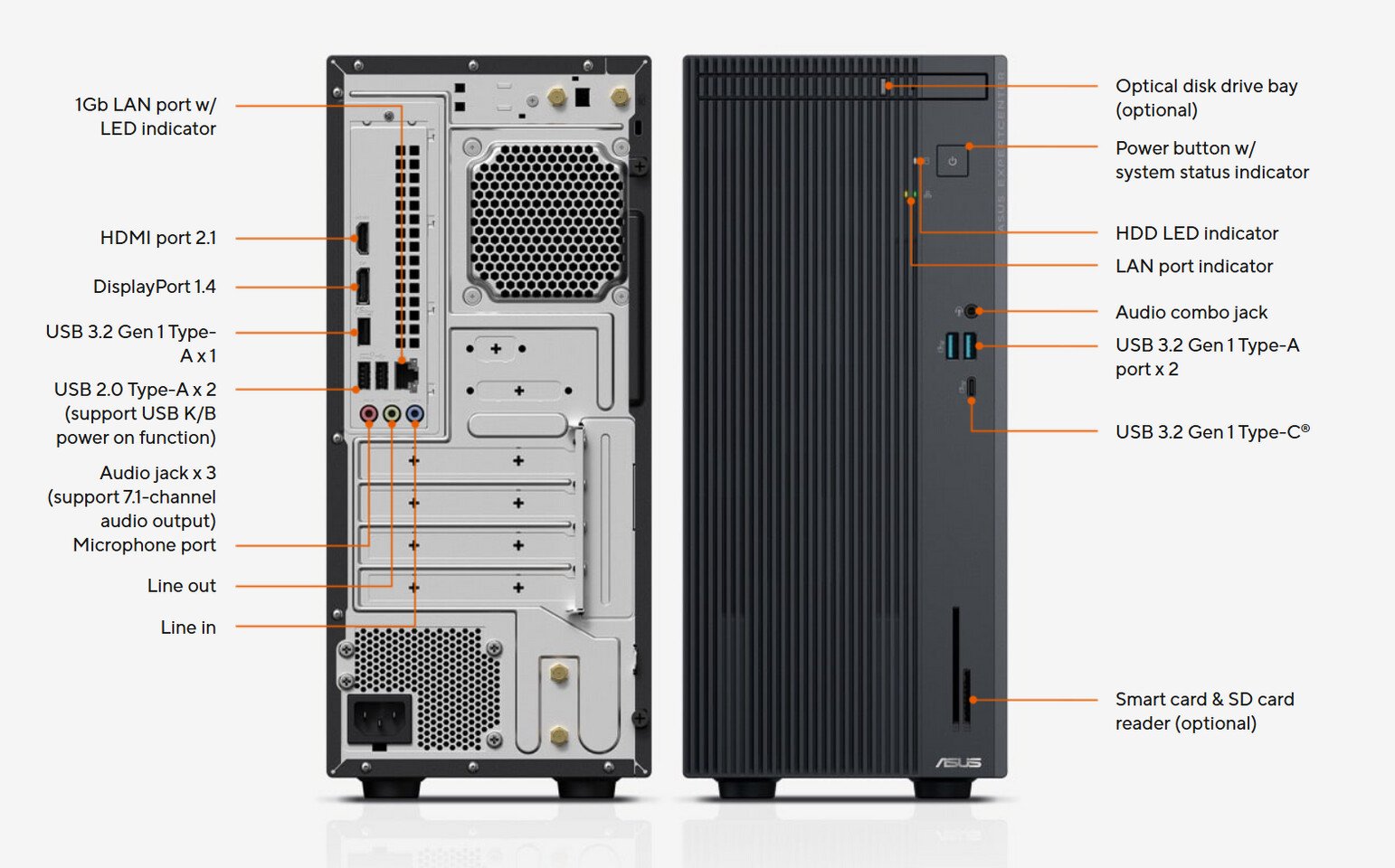 Изображение к статье: ASUS показала ExpertCenter P700 Mini Tower: Ryzen AI 7 и RTX 5060