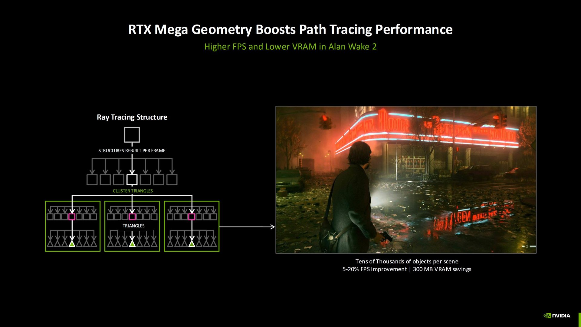 Изображение к статье: The Witcher 4 получит RTX Mega Geometry: выше FPS, меньше VRAM