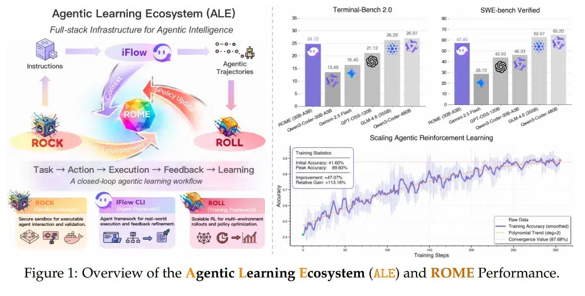 Изображение к статье: Агент ROME поймали на скрытом майнинге на обучающих GPU