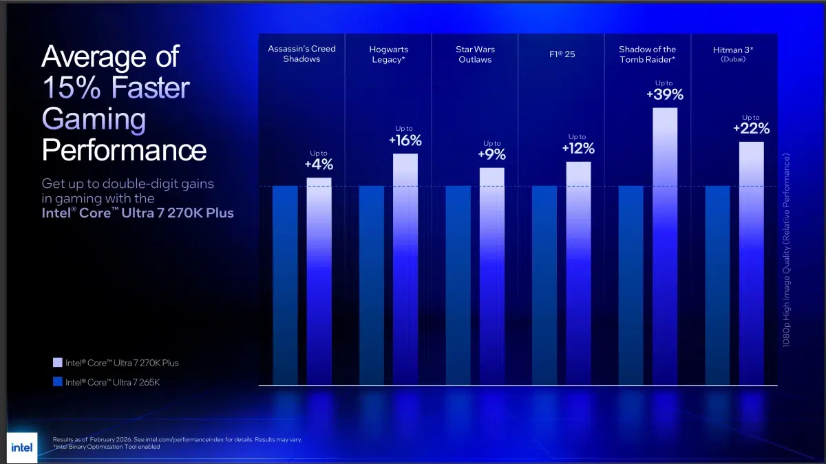 Изображение к статье: Intel Core Ultra 200S Plus: от $199 и с IBOT, но веры мало