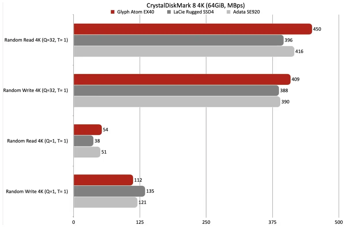 Изображение к статье: Glyph Atom EX40: прочный USB4 SSD на 40 Гбит/с и с ценой от $390