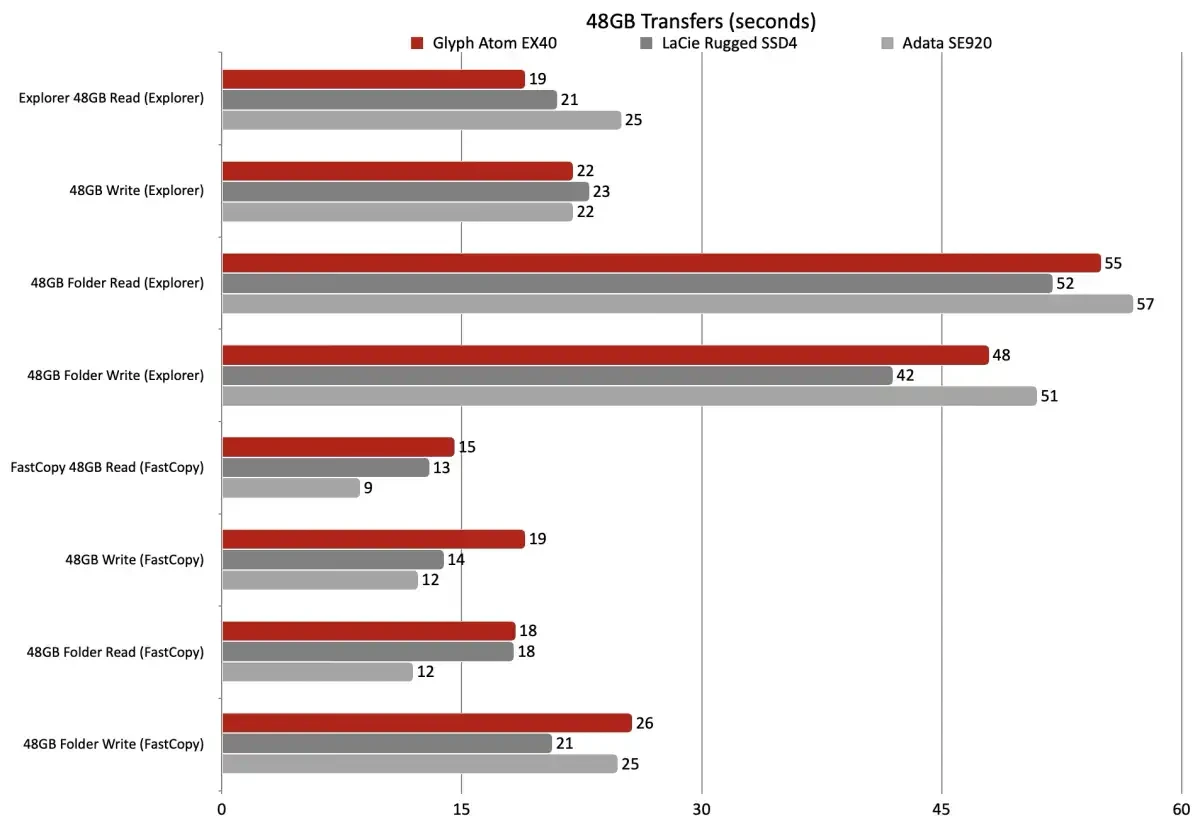 Изображение к статье: Glyph Atom EX40: прочный USB4 SSD на 40 Гбит/с и с ценой от $390