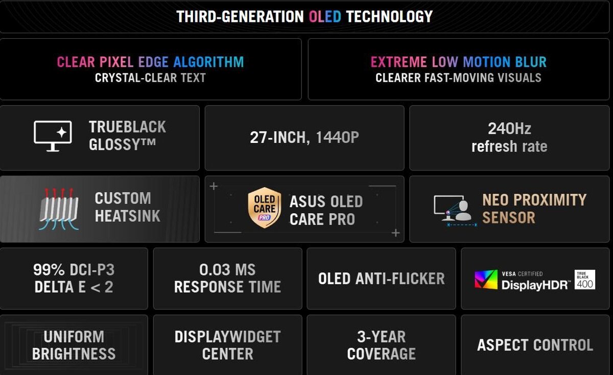 ASUS обновила ROG Strix OLED 27 дюймов QD OLED и до 280 Гц