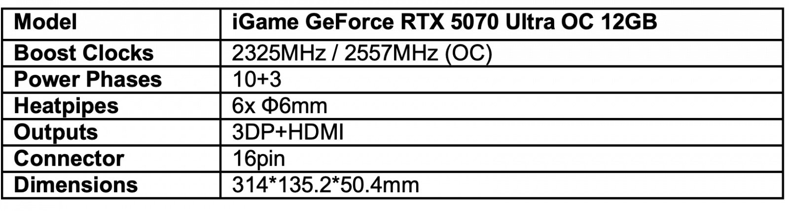 Изображение к статье: Colorful показала iGame RTX 5070/5060 Ultra Black в стиле хип-хоп