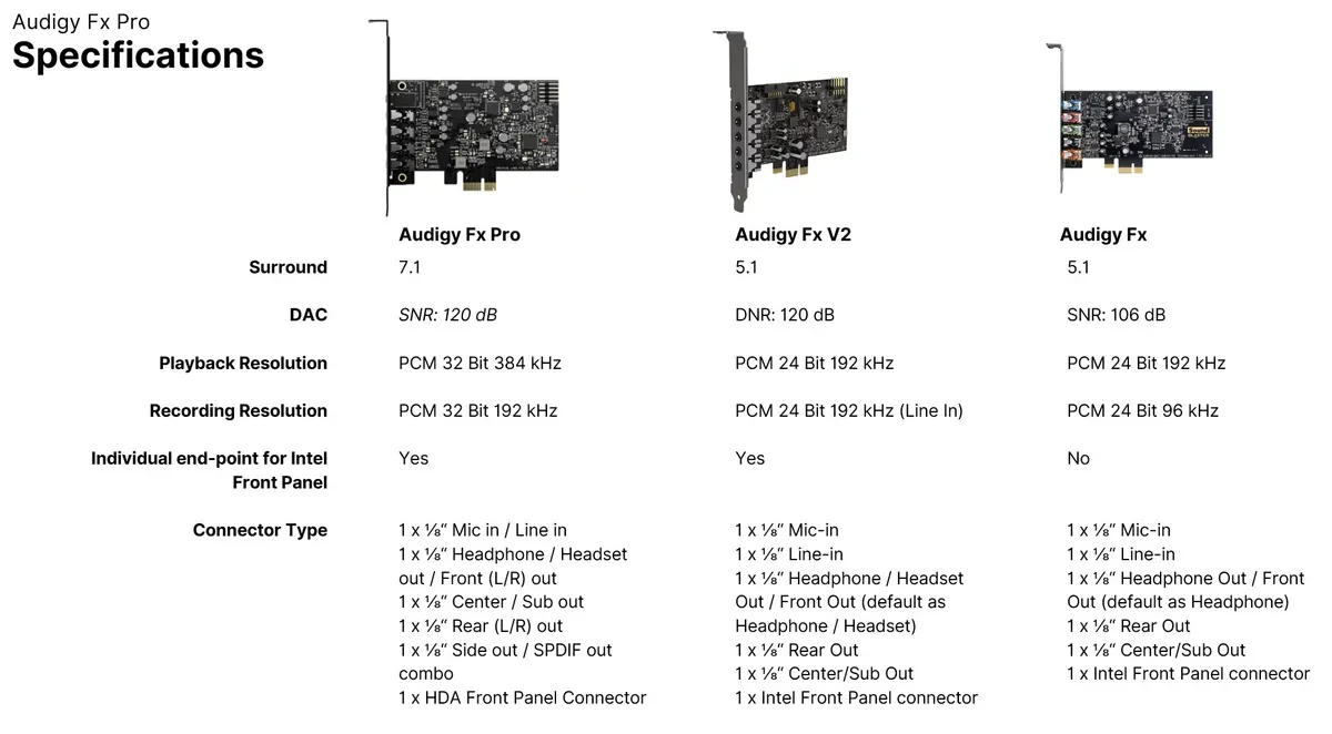 Изображение к статье: Creative выпустила Sound Blaster Audigy FX Pro 7.1 за $79,99