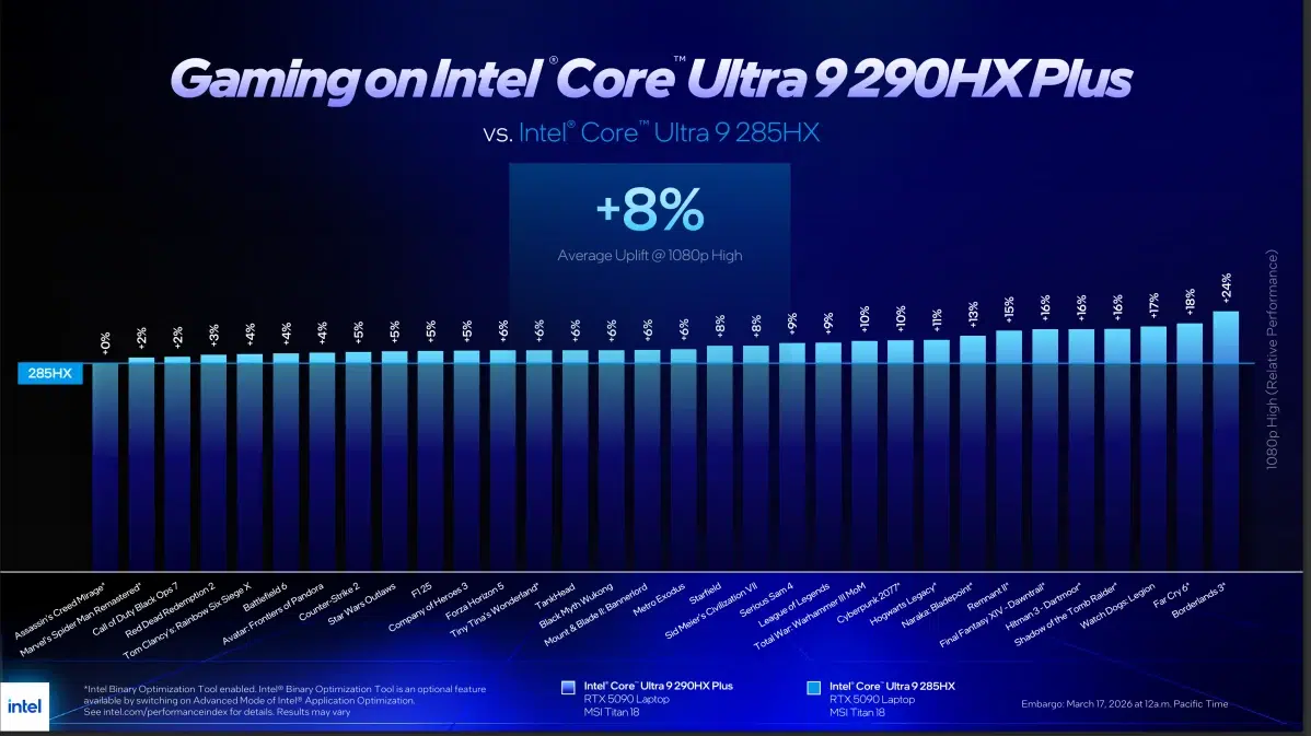 Изображение к статье: Intel обновила Arrow Lake-HX для ноутбуков: Ultra 9 290HX Plus