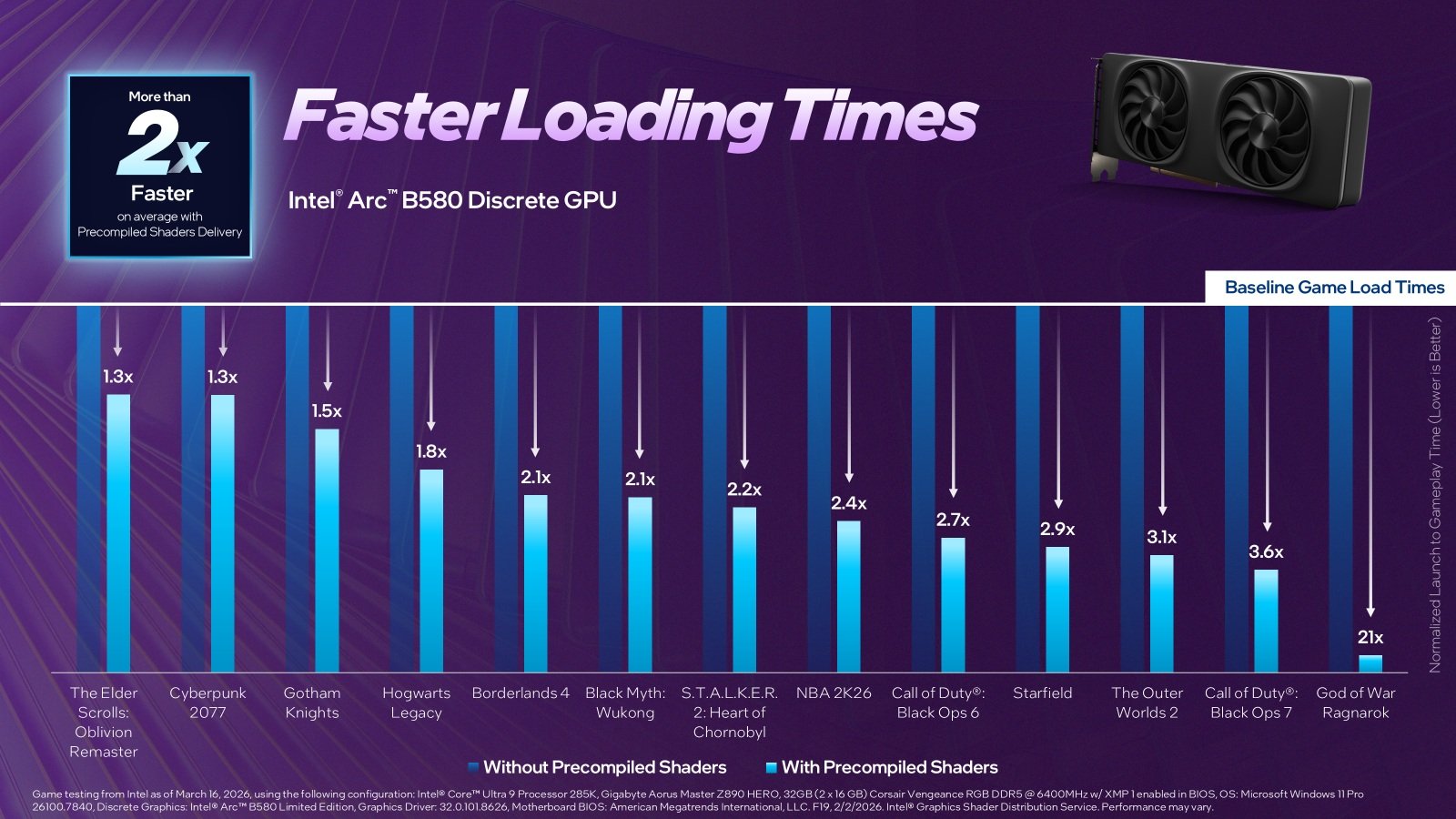 Изображение к статье: Intel включила Precompiled Shaders для Arc: загрузки до 3 раз быстрее