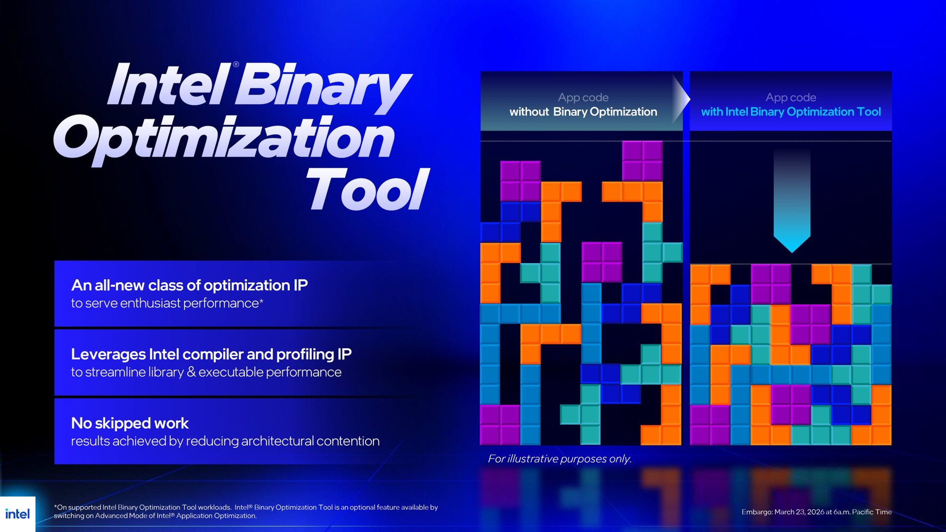 Изображение к статье: Intel раскрыла Binary Optimization Tool: плюс 8% FPS в играх