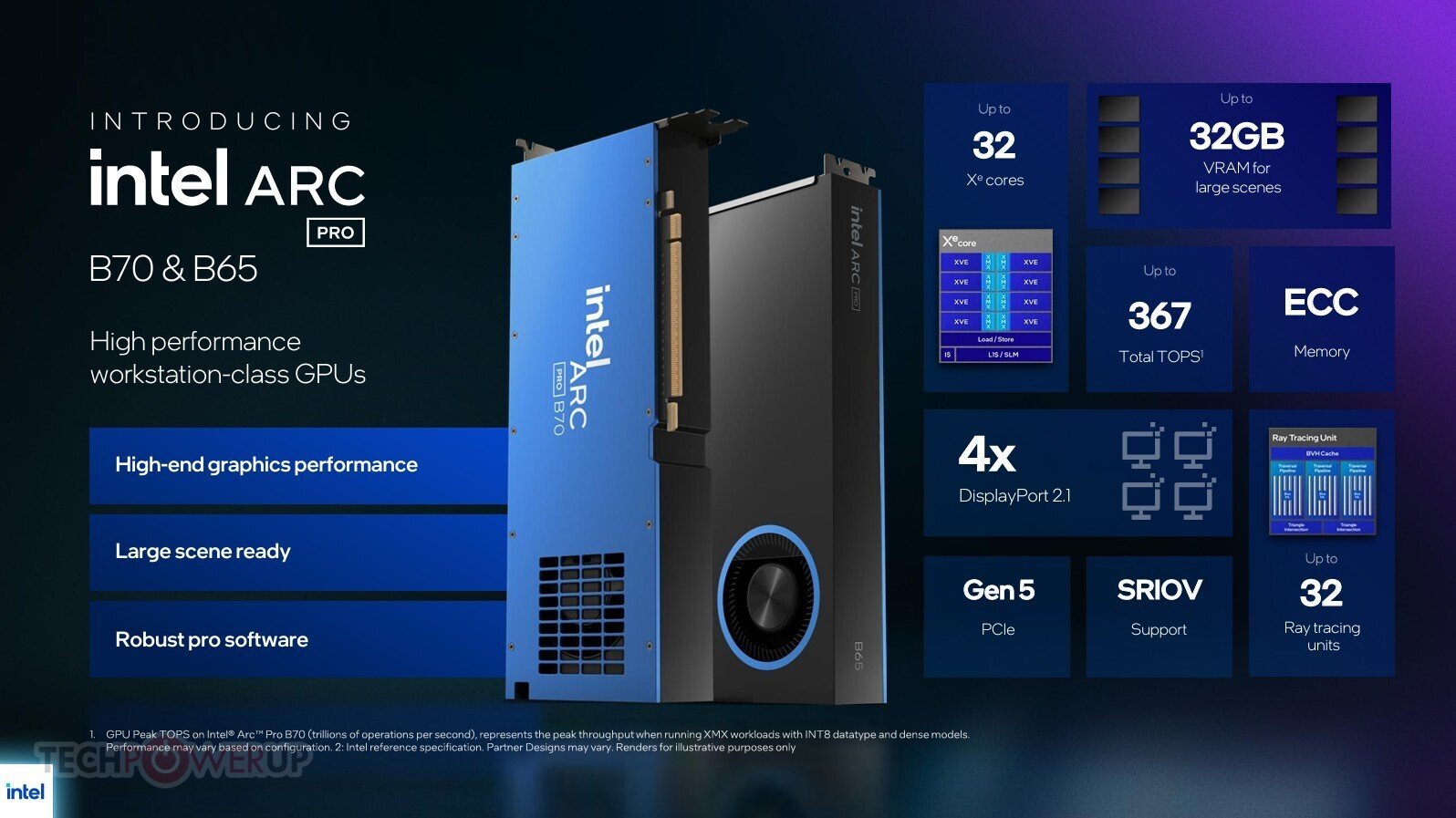 Intel показала Arc Pro B70 и B65 до 32 Xe ядер и 32 ГБ GDDR6