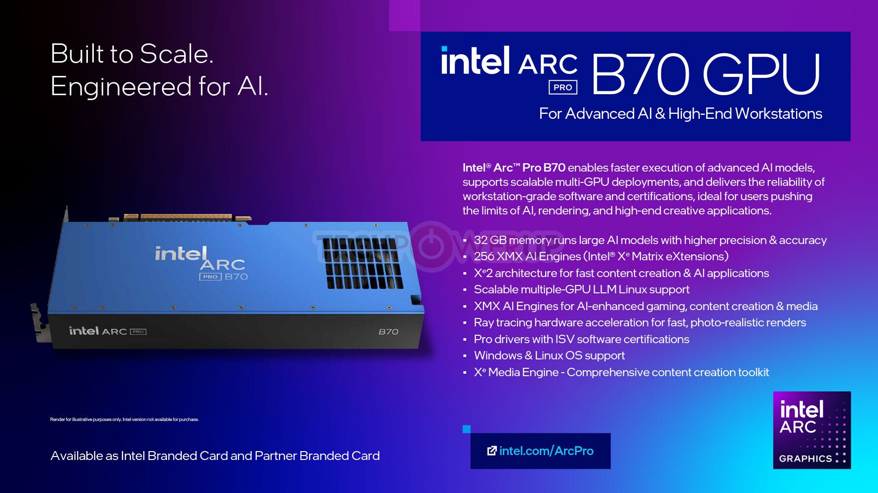 Изображение к статье: Intel показала Arc Pro B70 и B65: до 32 Xe-ядер и 32 ГБ GDDR6