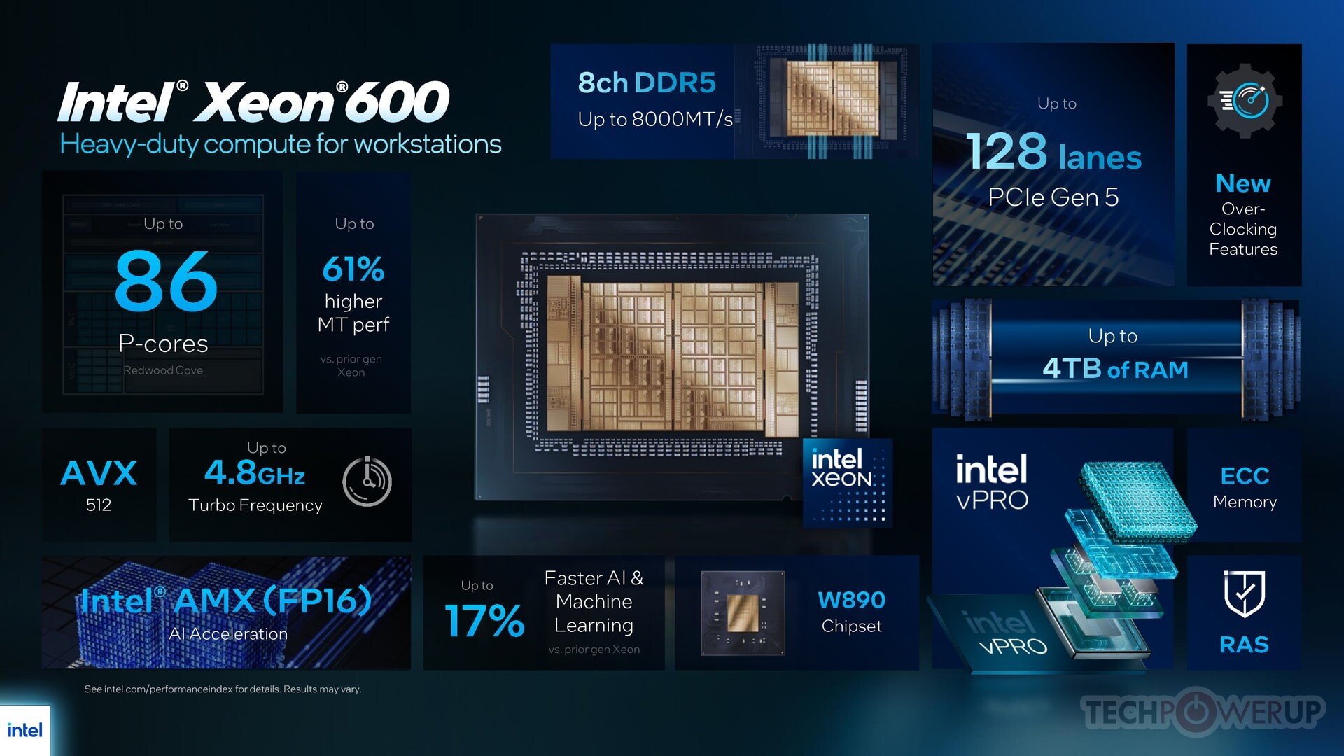 Изображение к статье: Intel выпустила Xeon 600 для рабочих станций: до 86 ядер