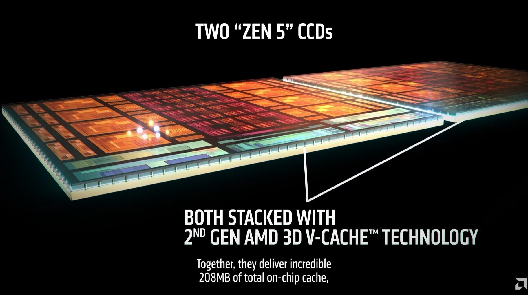 Изображение к статье: AMD анонсировала Ryzen 9 9950X3D2: 192 МБ L3 и TDP 200 Вт
