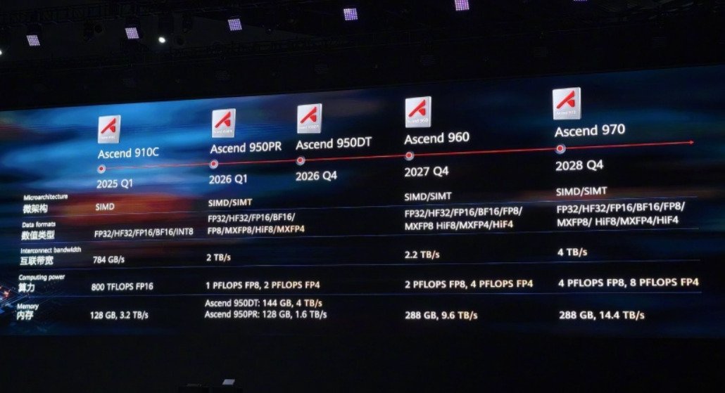 Изображение к статье: Huawei Ascend 950PR привлёк гиперскейлеров CANN Next под CUDA