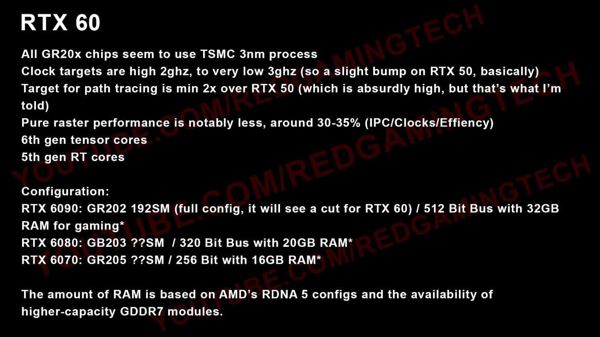 RTX 60 на Rubin утечка обещает x2 в path tracing и 3 нм TSMC