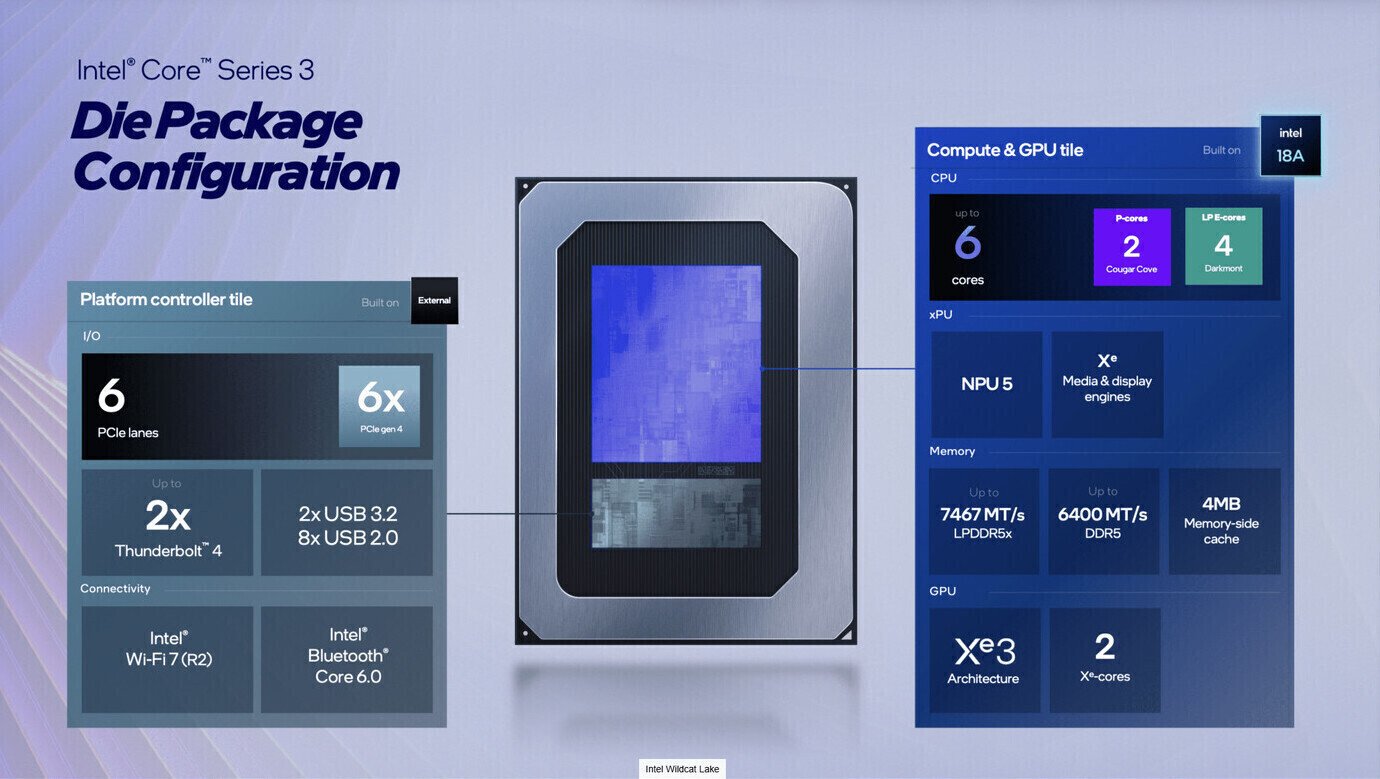 Утекли спецификации Intel Wildcat Lake Core 300 2P+4LPE и Xe3