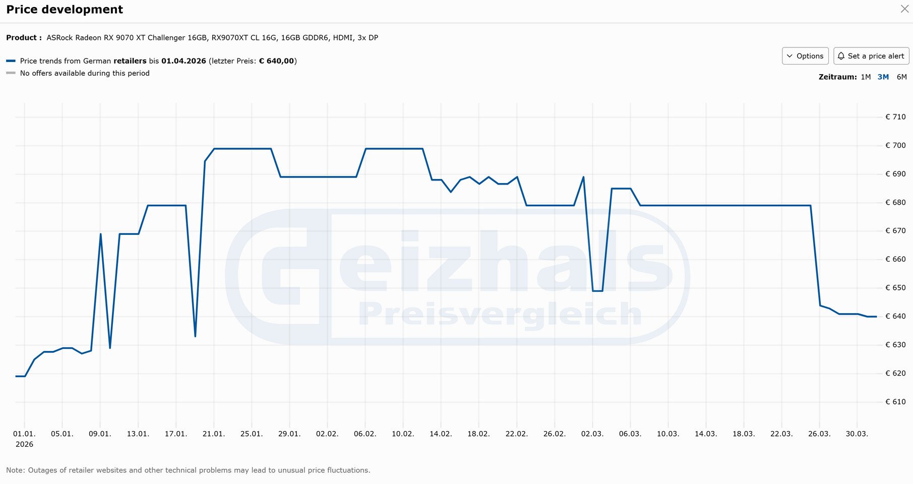 Изображение к статье: Radeon RX 9070 и 9070 XT в Европе подешевели ниже MSRP